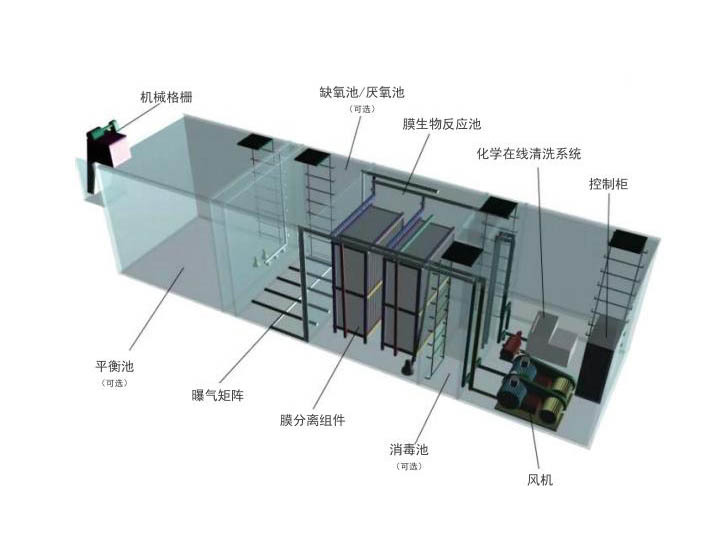 MBR一体化设备（MH-MBR系列）